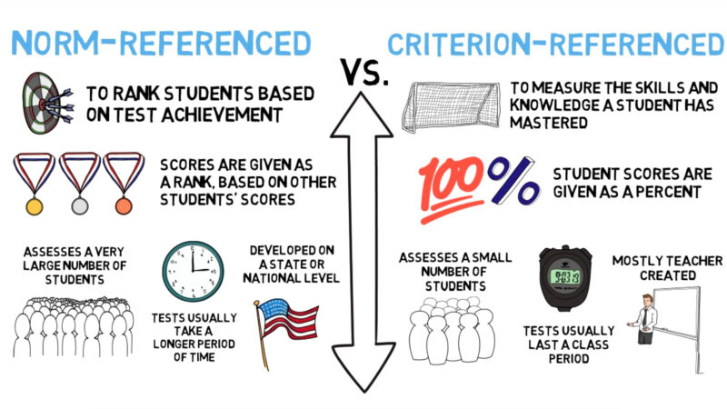 Criterion vs Norm Referenced Assessment